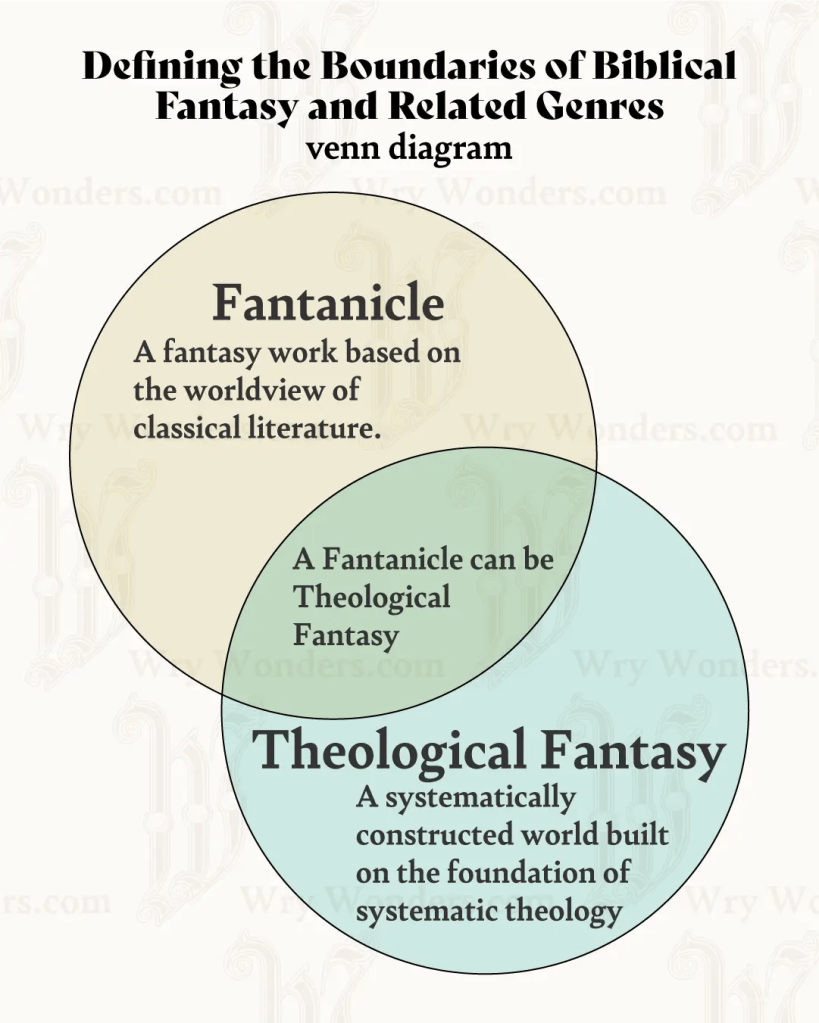 English Venn diagram illustrating the overlap of Fantanicle and Theological Fantasy.