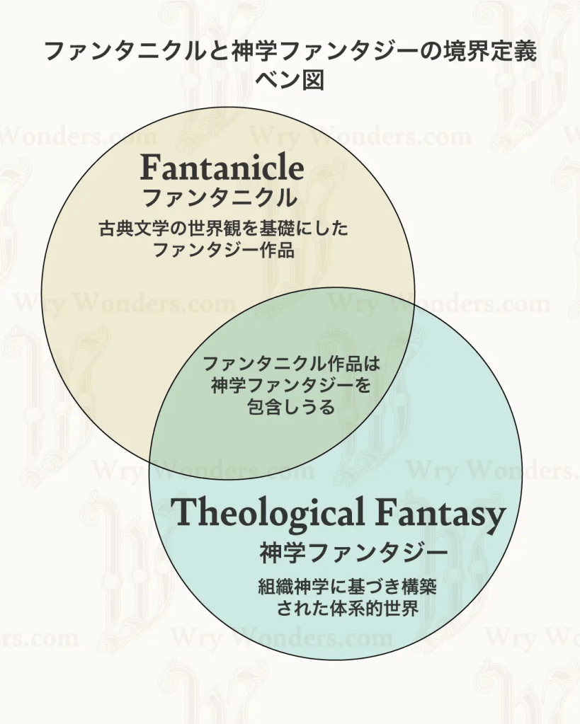ファンタニクルと神学ファンタジーの重なり（日本語）